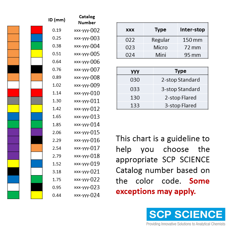 Peristaltic Pump Tubing - SCP Science